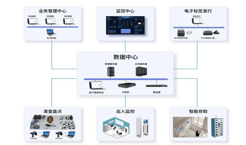 RFID技术体系结构包含哪些核心组成部分?-图2 RFID技术体系结构包含哪些核心组成部分?-图2