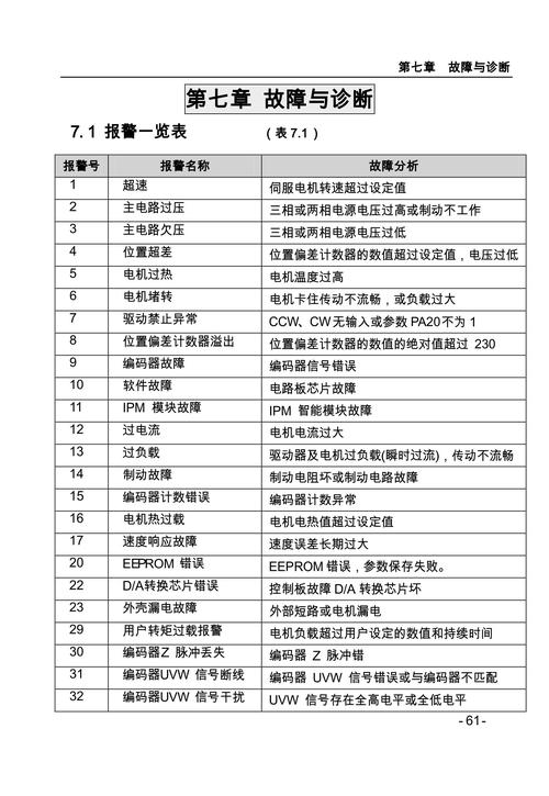 惠普602维修代码大全有哪些常见故障?-图1 惠普602维修代码大全有哪些常见故障?-图1