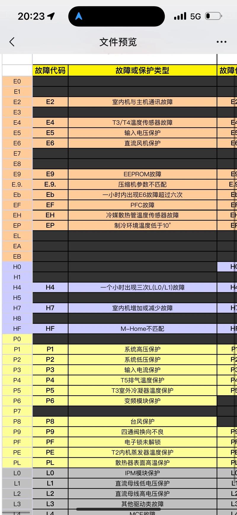 惠普602维修代码大全有哪些常见故障?-图2 惠普602维修代码大全有哪些常见故障?-图2