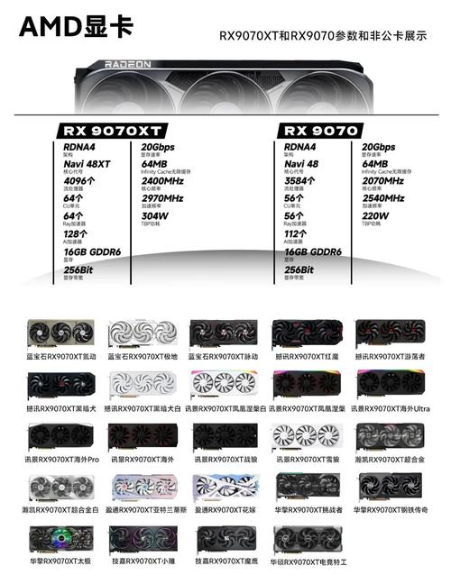 AMD显卡核心技术有哪些？-图2