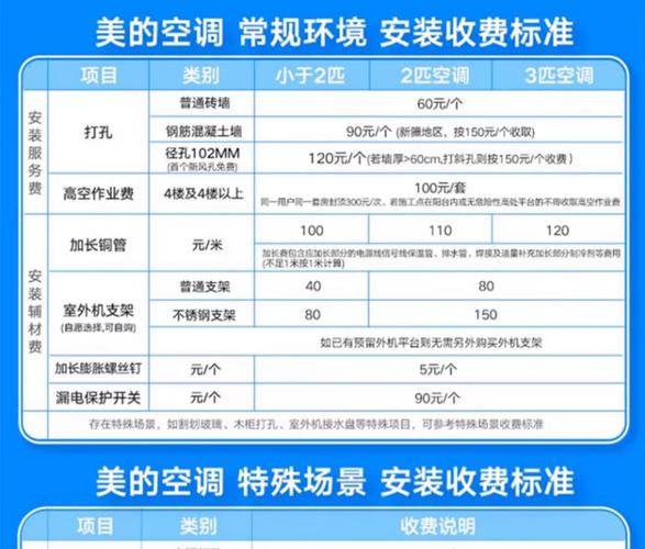 美的空调变频维修价格多少?-图1 美的空调变频维修价格多少?-图1