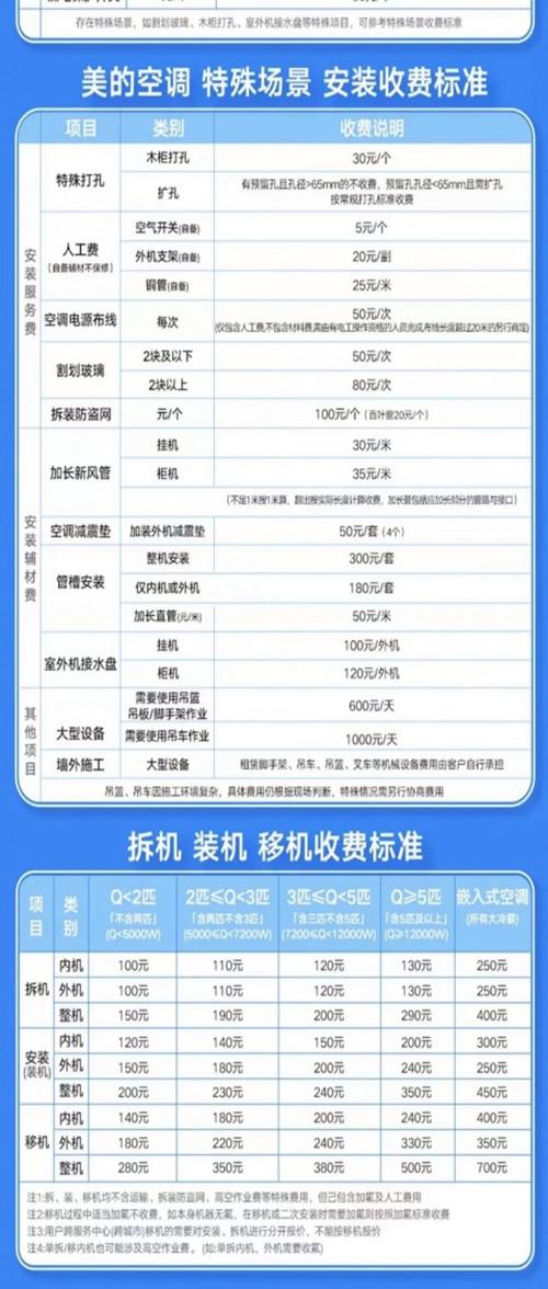 美的空调变频维修价格多少?-图3 美的空调变频维修价格多少?-图3