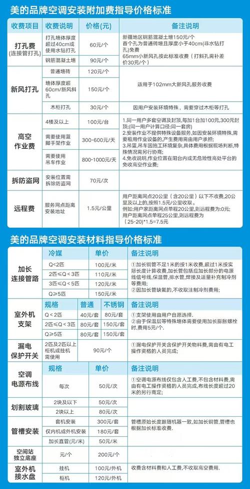 美的空调变频维修价格多少?-图2 美的空调变频维修价格多少?-图2