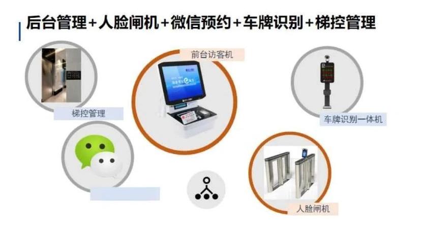 人脸识别技术该怎么选？-图1