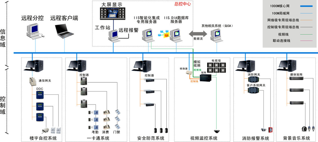 opc通信的技术要点-图2