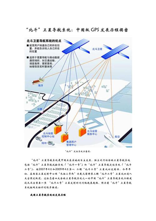 gps技术的发展历史-图1