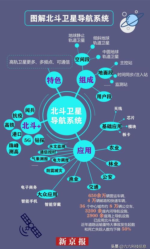 gps技术的发展历史-图3