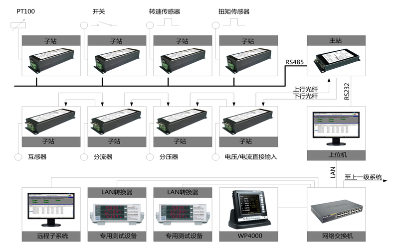 测控技术系统应用实例-图1