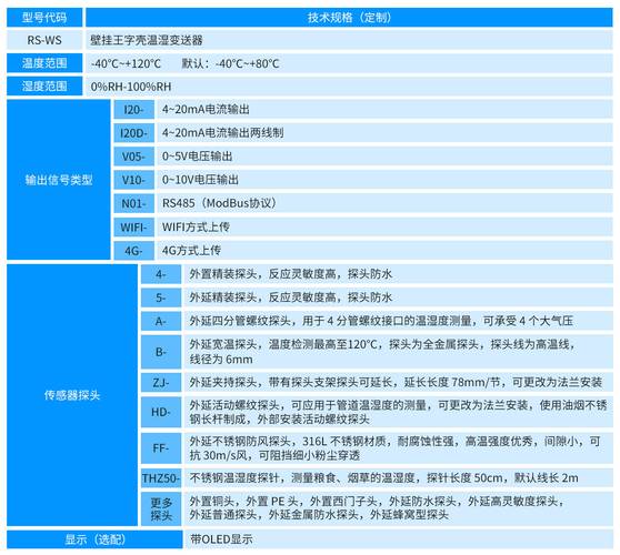 温湿度传感器品牌有哪些？-图1