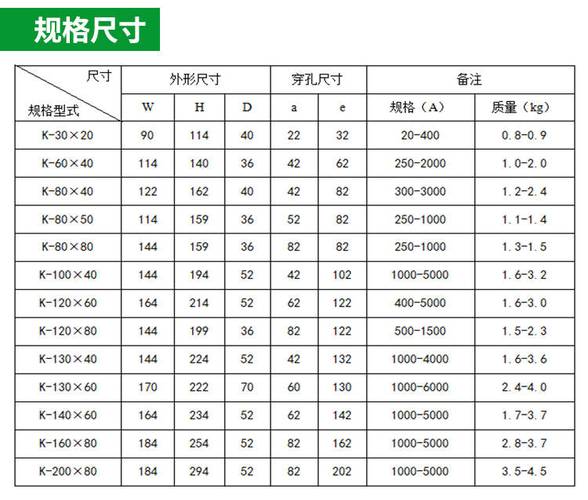 电流互感器品牌哪个好？排行榜前十怎么选？-图1