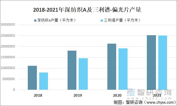 偏光片技术趋势将走向何方？-图2