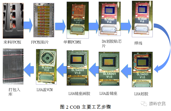 COB封装技术有哪些核心特点？-图3