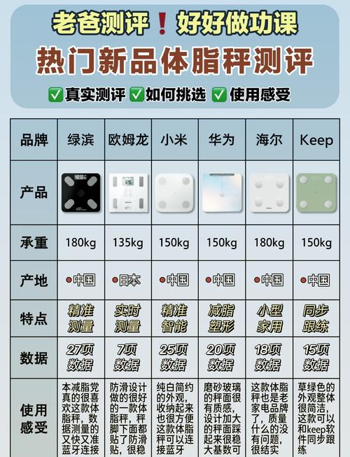 国际电子秤品牌哪家强？-图1