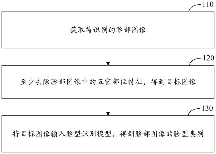 人脸识别技术相关知识-图1