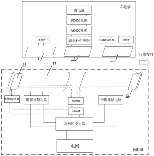 汽车无线充电技术难点-图3