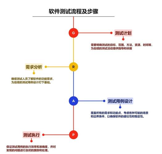 160测试技术功能具体指哪些？-图1
