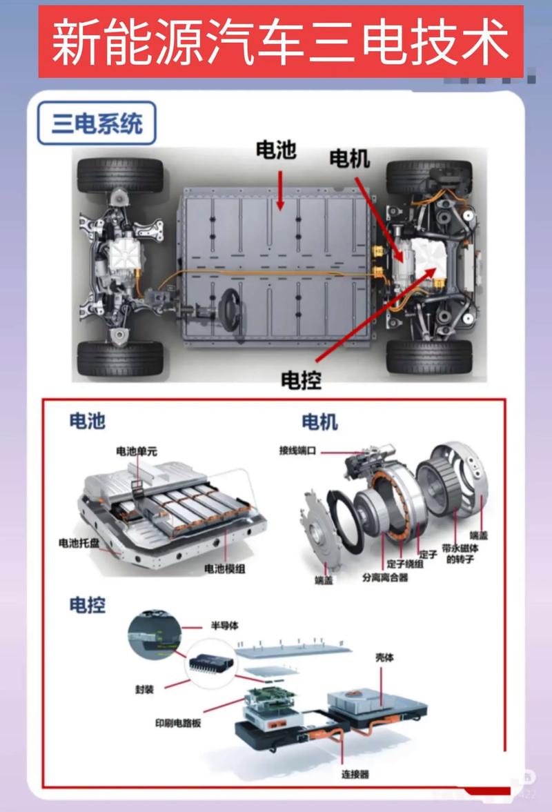 系能源汽车 电池技术-图1