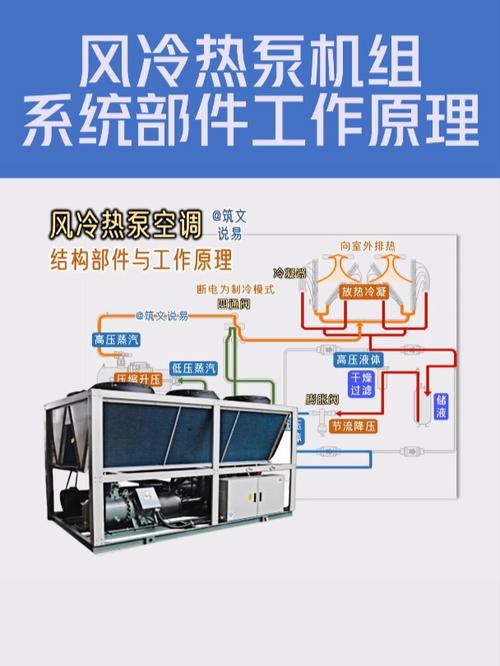 风冷热泵机组维修方法有哪些？-图1