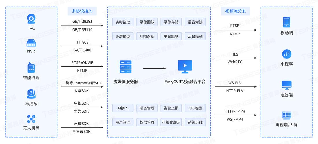 视频云存储技术如何实现高效与安全？-图1