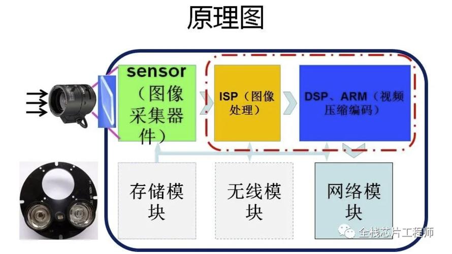 IPC技术具体包含哪些类型？-图2