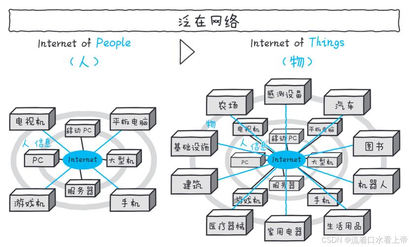 nb-iot技术是什么？有何优势？-图2