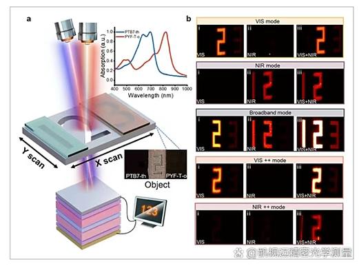 清华微电子rcp技术有何突破？-图1