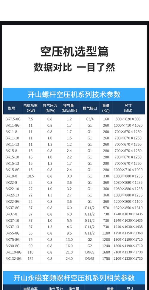 品牌活塞式压缩机参数有哪些关键指标？-图1