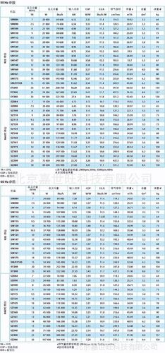 品牌活塞式压缩机参数有哪些关键指标？-图3
