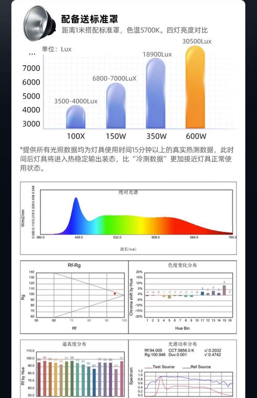 LED光源技术级别如何划分？-图3