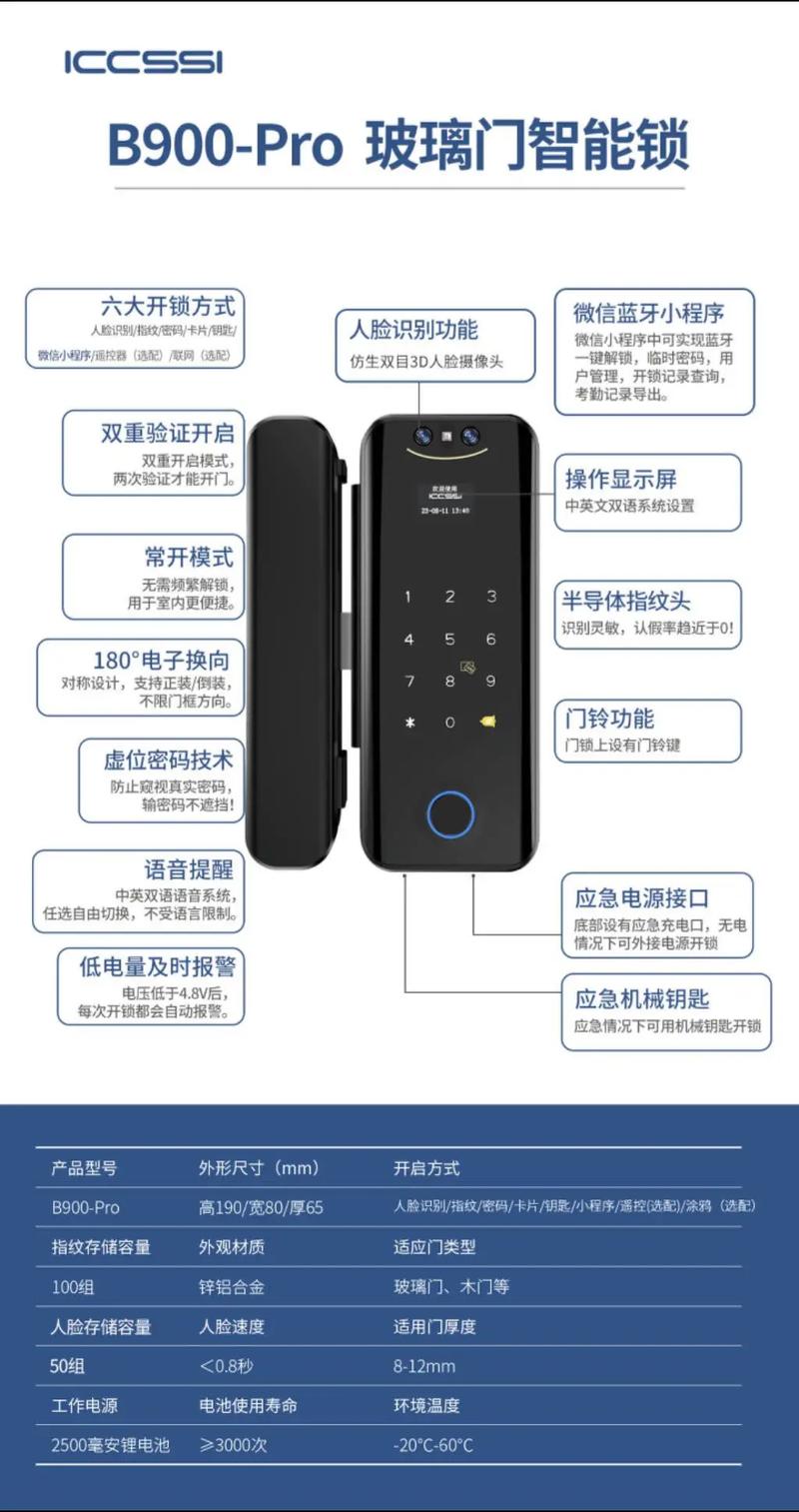 智能门锁核心技术与原理是什么？-图2