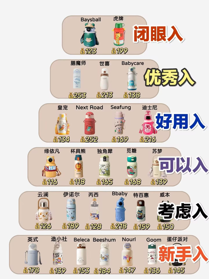 保温杯品牌市场份额如何？-图1