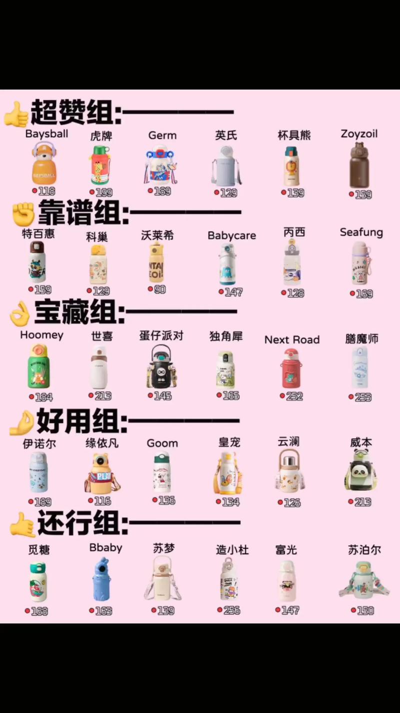 保温杯品牌市场份额如何？-图3