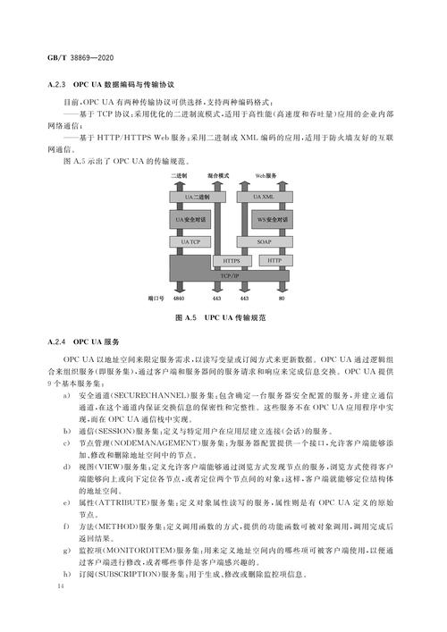 opc ua技术规范的核心要点是什么？-图1