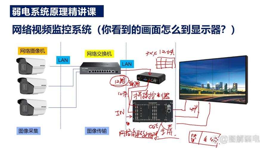 车载视频监控技术方案-图3