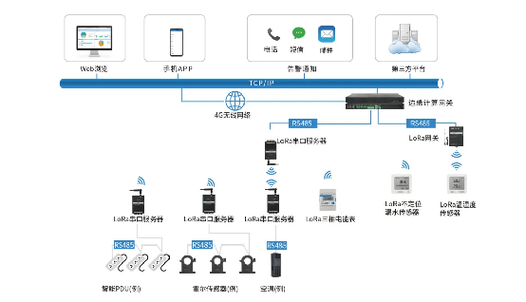 怎么接入LoRa技术-图2