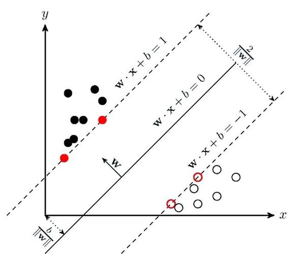 Linear技术支持如何快速响应问题？-图1