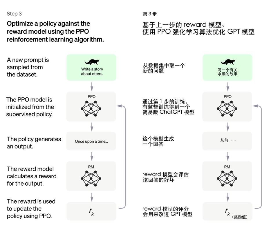 通用目的GPTs将如何重塑未来？-图1