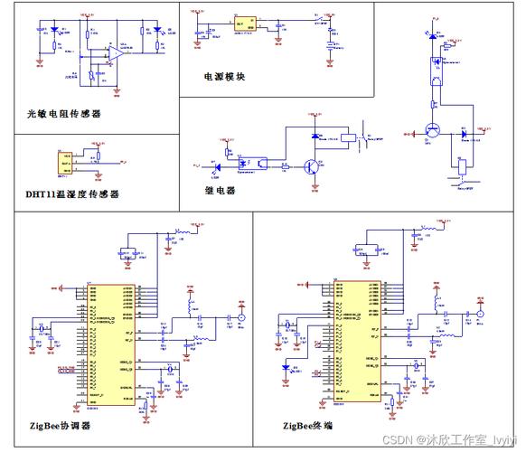 Zigbee技术核心优势是什么？-图1