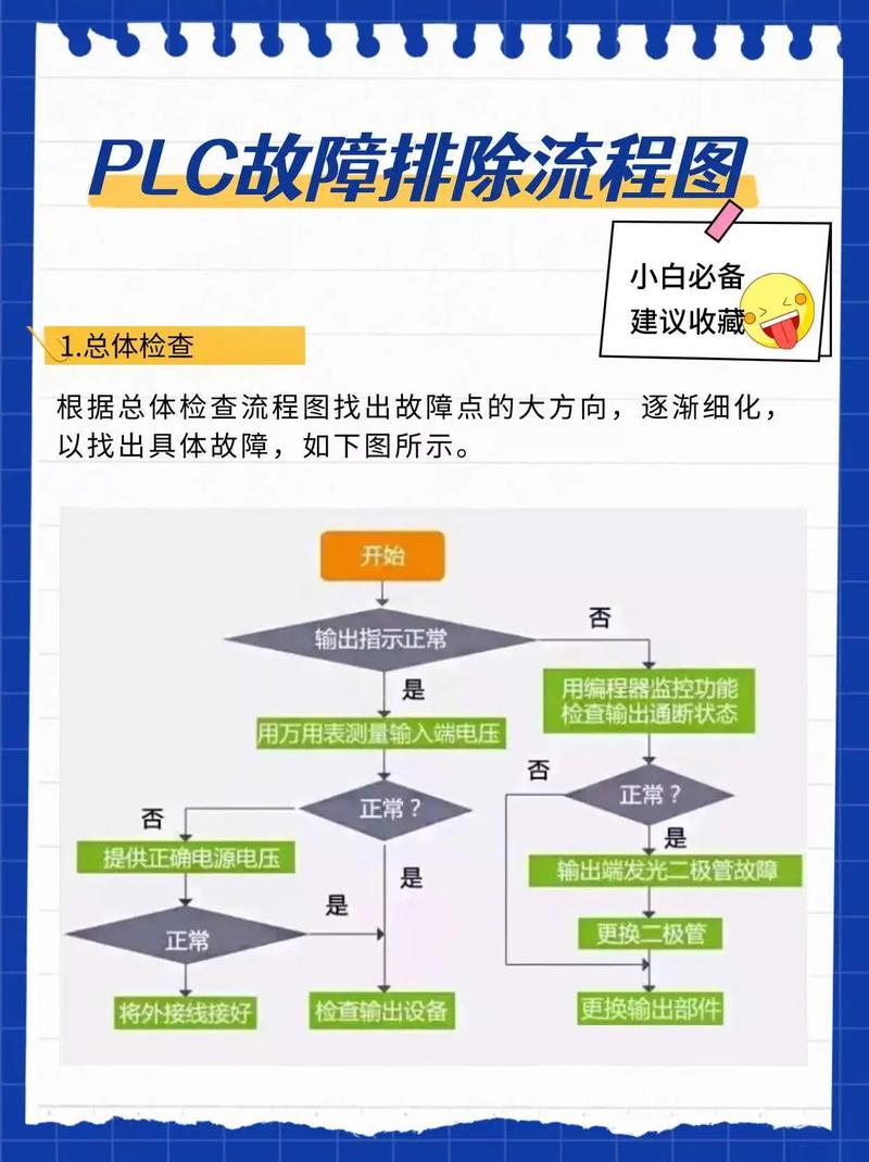 AI机常见故障怎么修？-图3