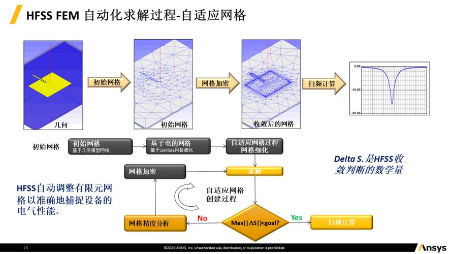 HFSS微波仿真如何高效优化设计？-图3