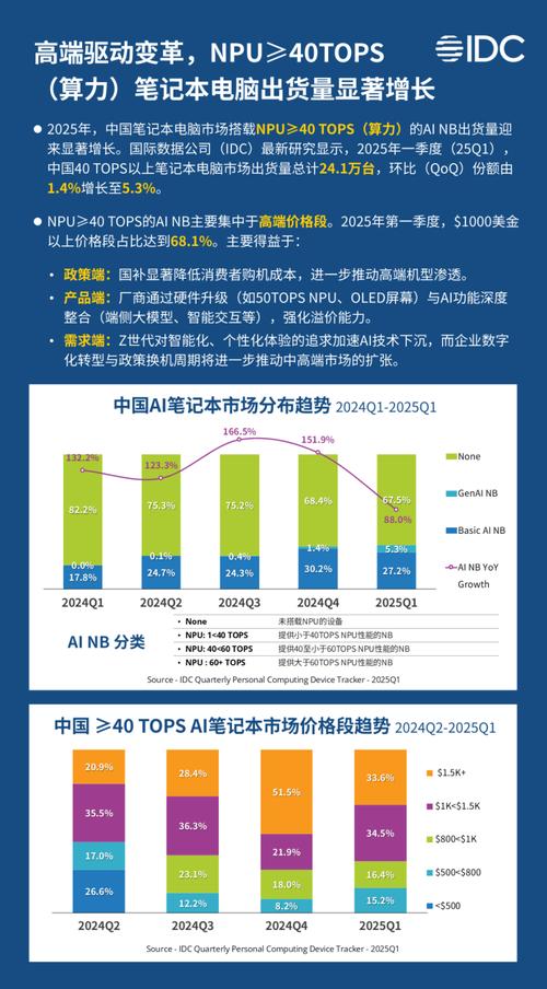 IDC预测IT技术将如何演进？-图1