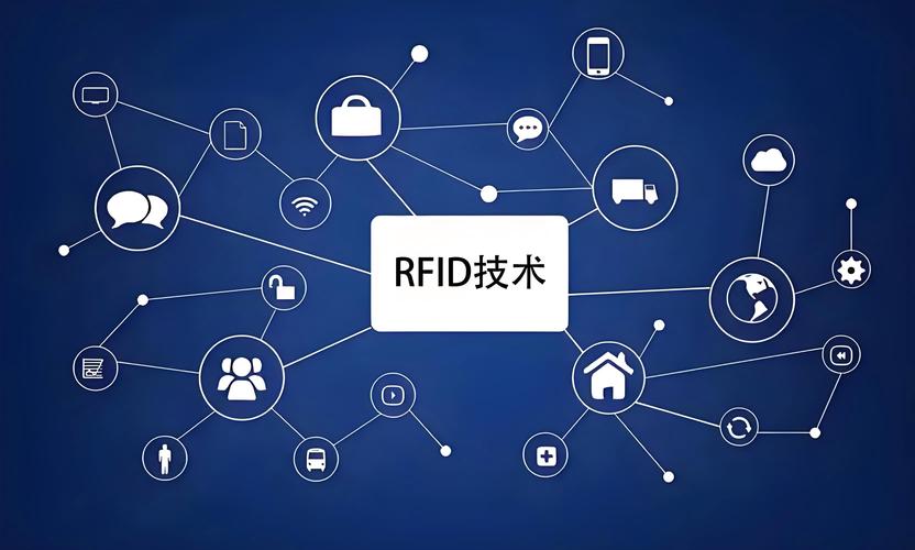 RFID技术如何降低企业运营成本？-图2
