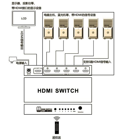 HDMI为何属于通信技术而非纯视频接口？-图2