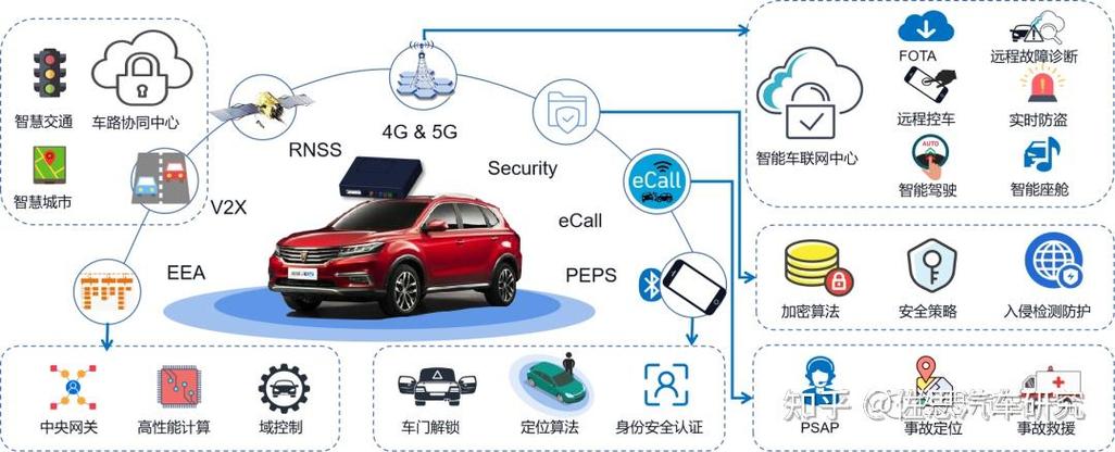 T-box技术方案的核心优势是什么？-图2
