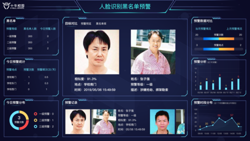人脸识别技术如何赋能公安实战？精准破案背后有哪些不为人知的隐忧？-图2