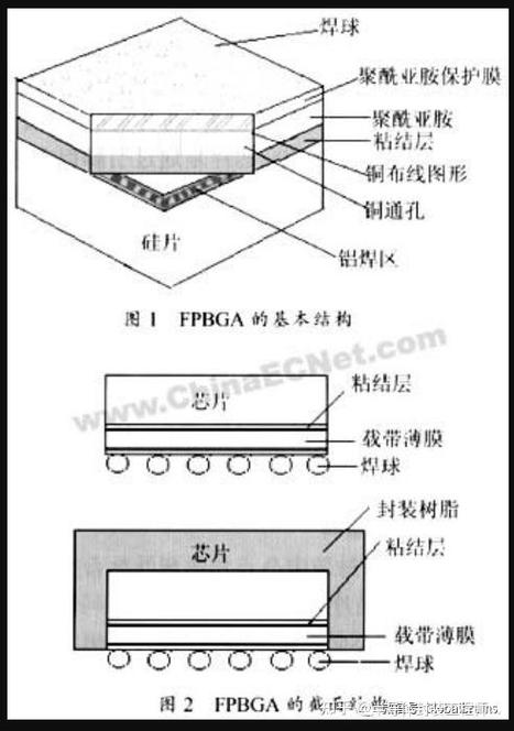 tab封装技术有哪些缺点？-图3