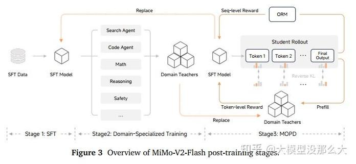 替代Flash的技术有哪些？-图2
