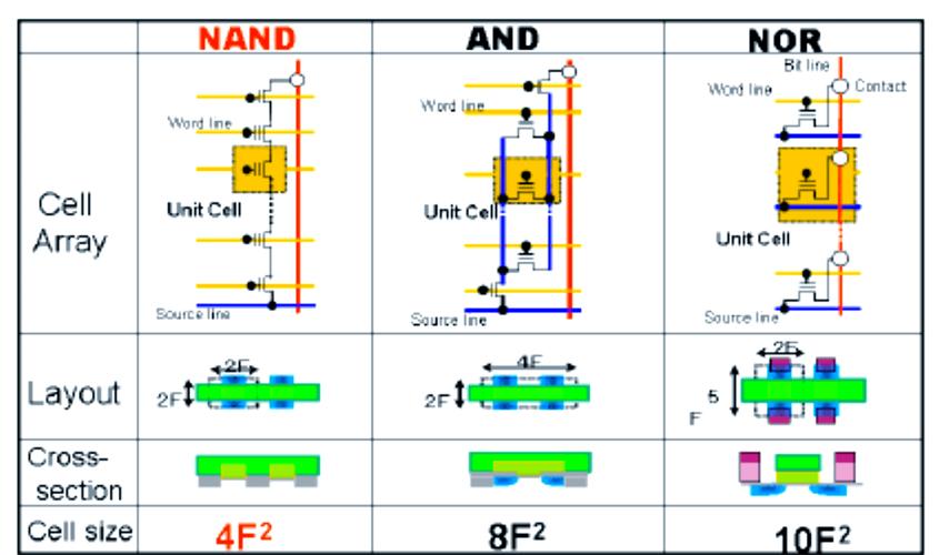 替代Flash的技术有哪些？-图3