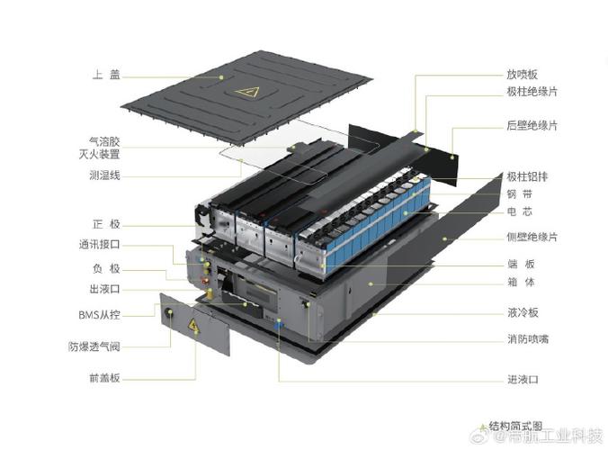 电池pack组装技术-图2