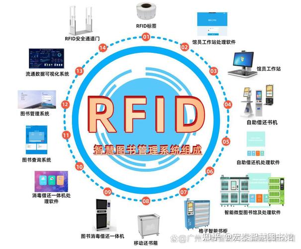 RFID标签追踪技术如何实现精准定位？-图1